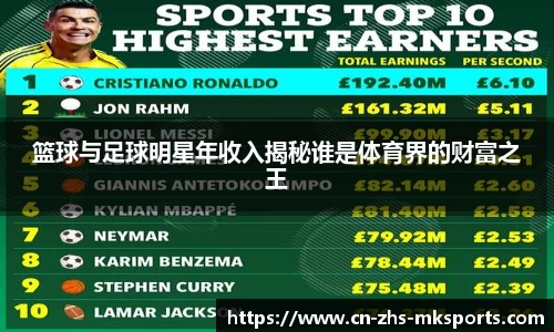 篮球与足球明星年收入揭秘谁是体育界的财富之王